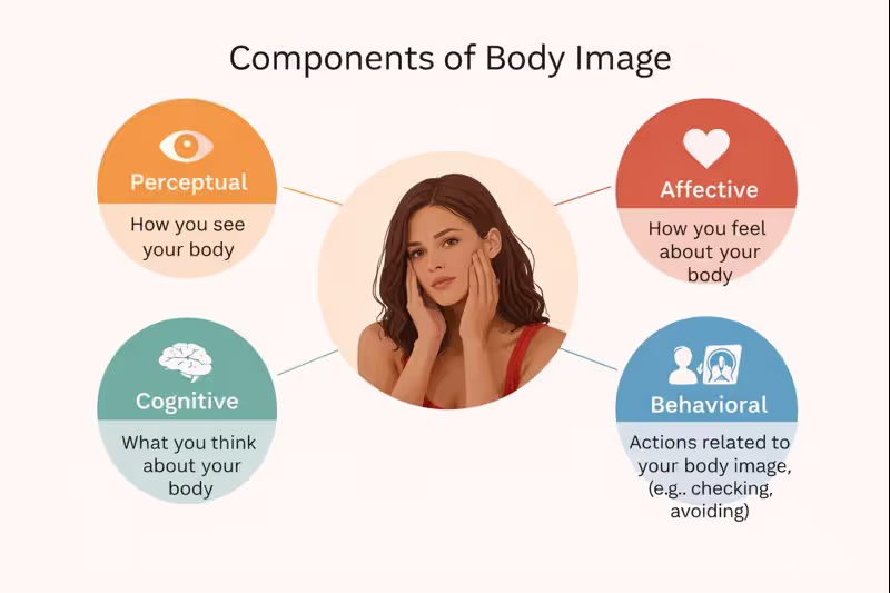 Appearance anxiety shrinks your world long before any real health issue does